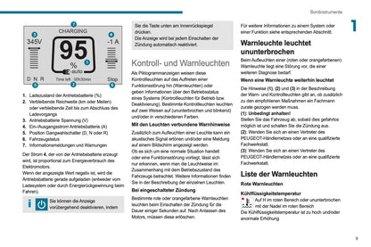 2021-2024 Peugeot Boxer Owner's Manual | German
