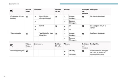 2021-2024 Peugeot Boxer Owner's Manual | German