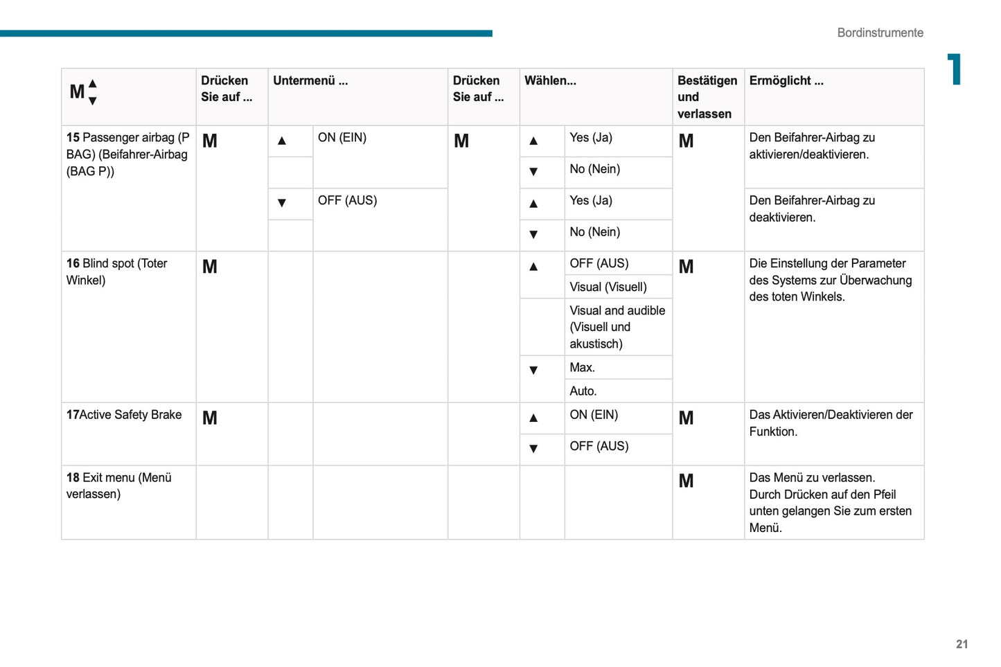 2021-2024 Peugeot Boxer Owner's Manual | German