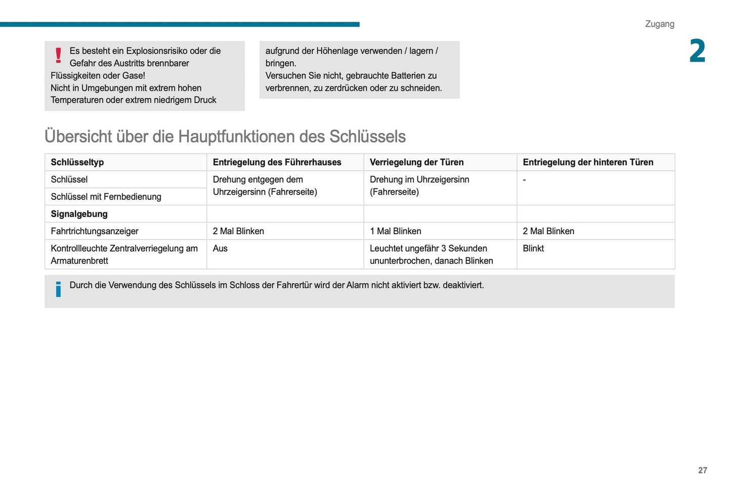 2021-2024 Peugeot Boxer Owner's Manual | German