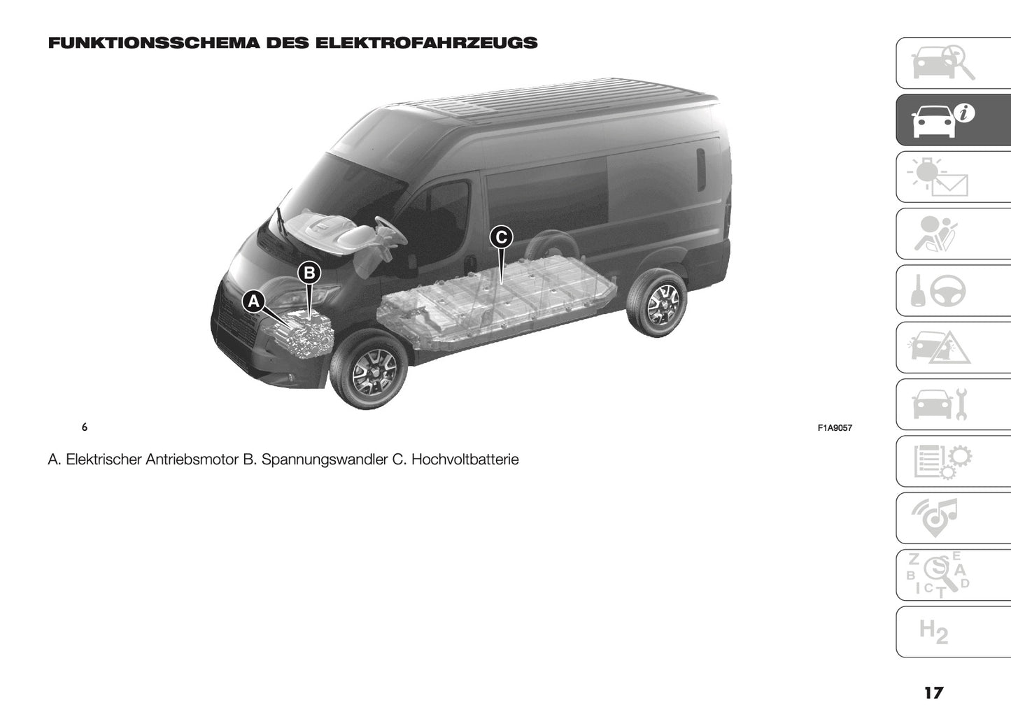 2024-2025 Peugeot Boxer Owner's Manual | German