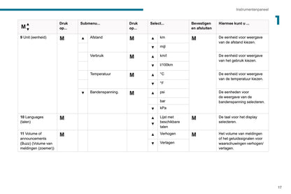 2019-2020 Peugeot Boxer Gebruikershandleiding | Nederlands