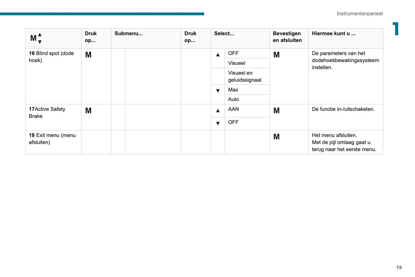 2019-2020 Peugeot Boxer Gebruikershandleiding | Nederlands
