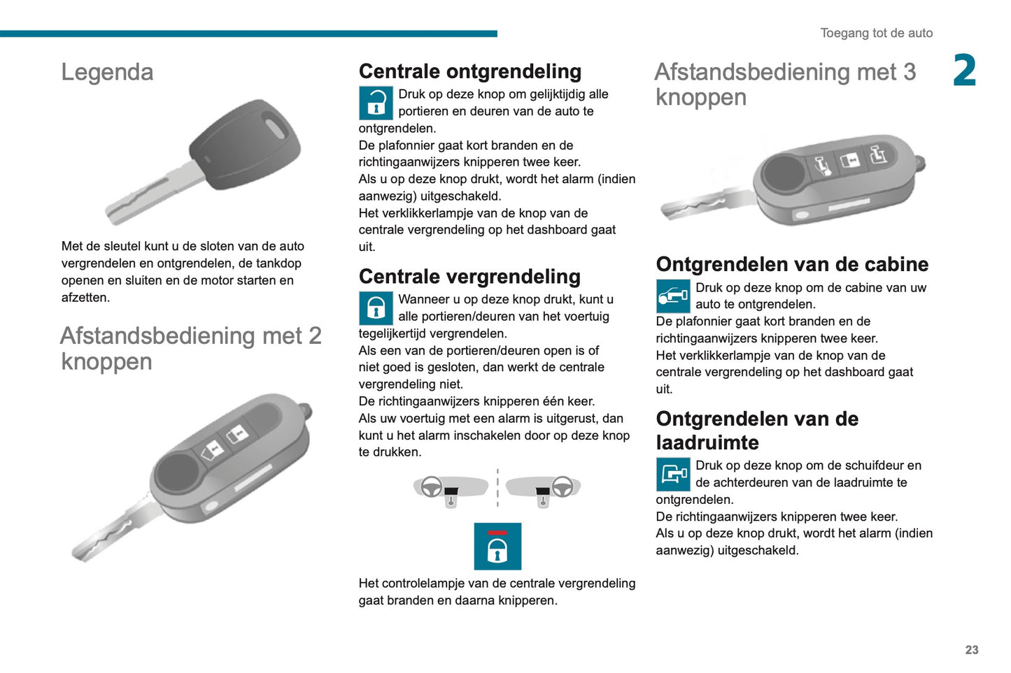 2019-2020 Peugeot Boxer Gebruikershandleiding | Nederlands
