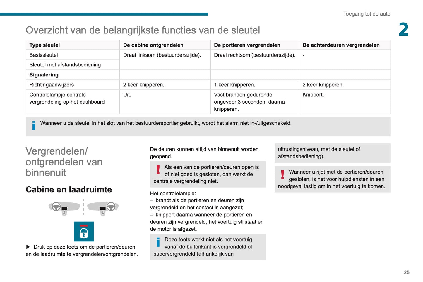2019-2020 Peugeot Boxer Gebruikershandleiding | Nederlands