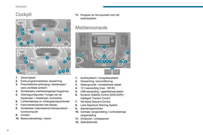 2019-2020 Peugeot Boxer Gebruikershandleiding | Nederlands