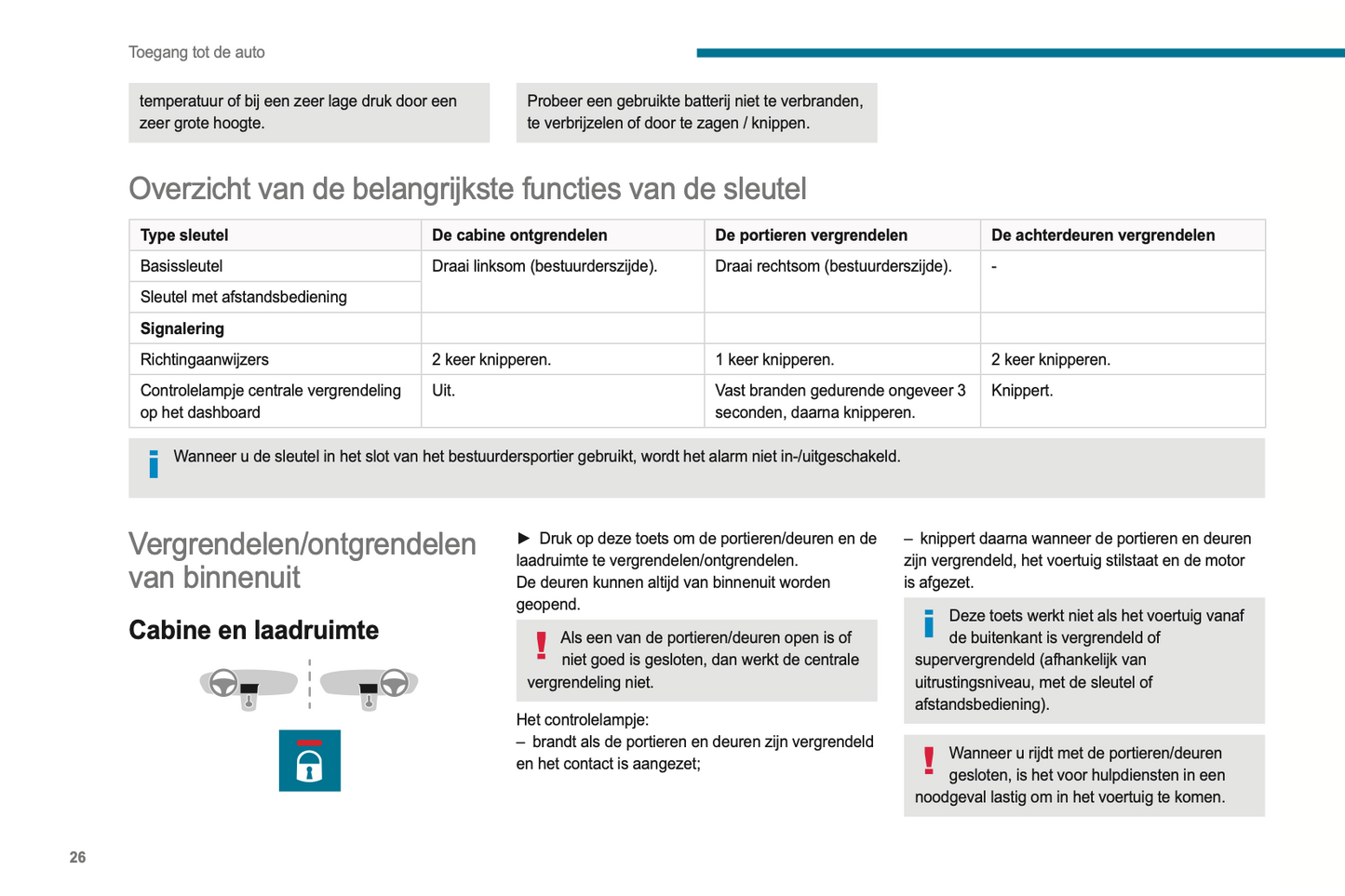 2021-2024 Peugeot Boxer/e-Boxer Gebruikershandleiding | Nederlands