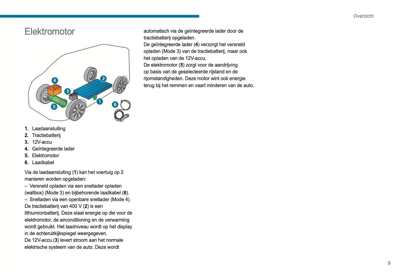 2021-2024 Peugeot Boxer/e-Boxer Gebruikershandleiding | Nederlands