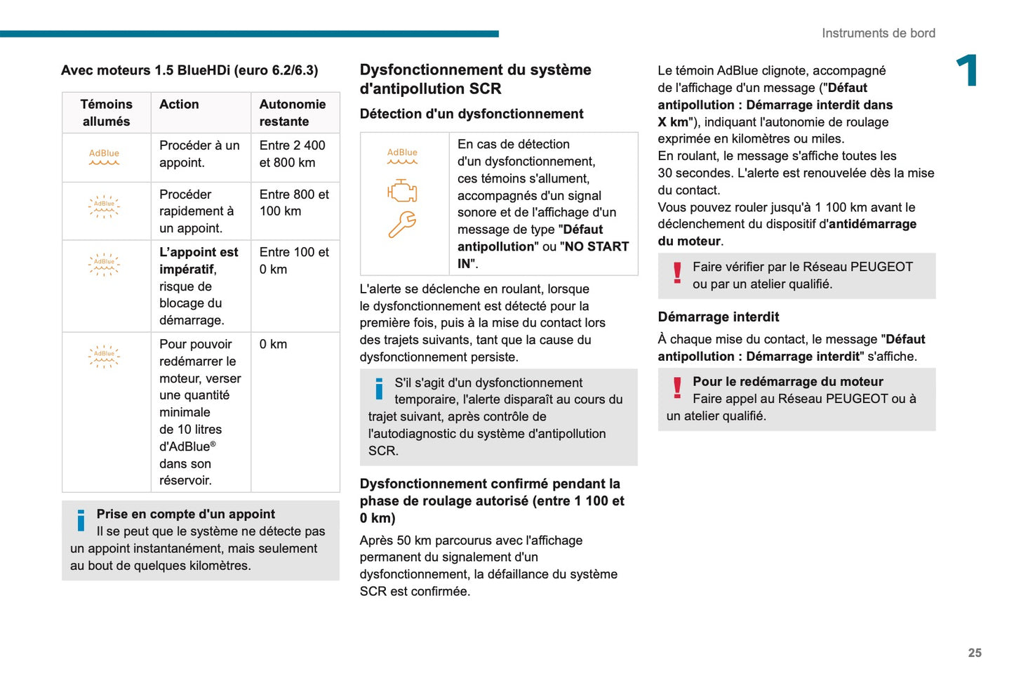 2024 Peugeot Rifter/e-Rifter/Partner/e-Partner Owner's Manual | French