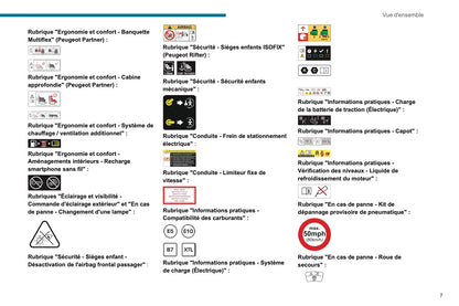 2024 Peugeot Rifter/e-Rifter/Partner/e-Partner Owner's Manual | French