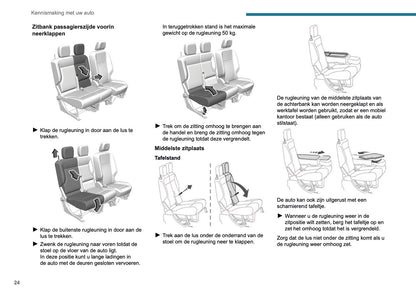 2025 Peugeot Rifter/Partner Gebruikershandleiding | Nederlands