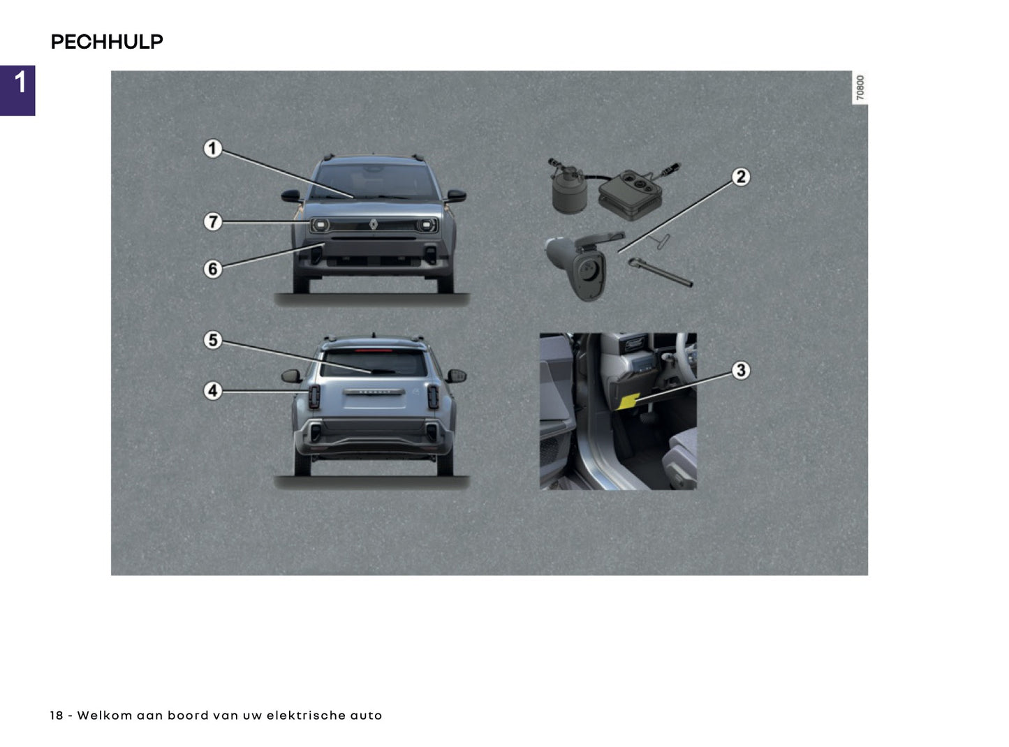 2025 Renault 4 E-Tech Gebruikershandleiding | Nederlands