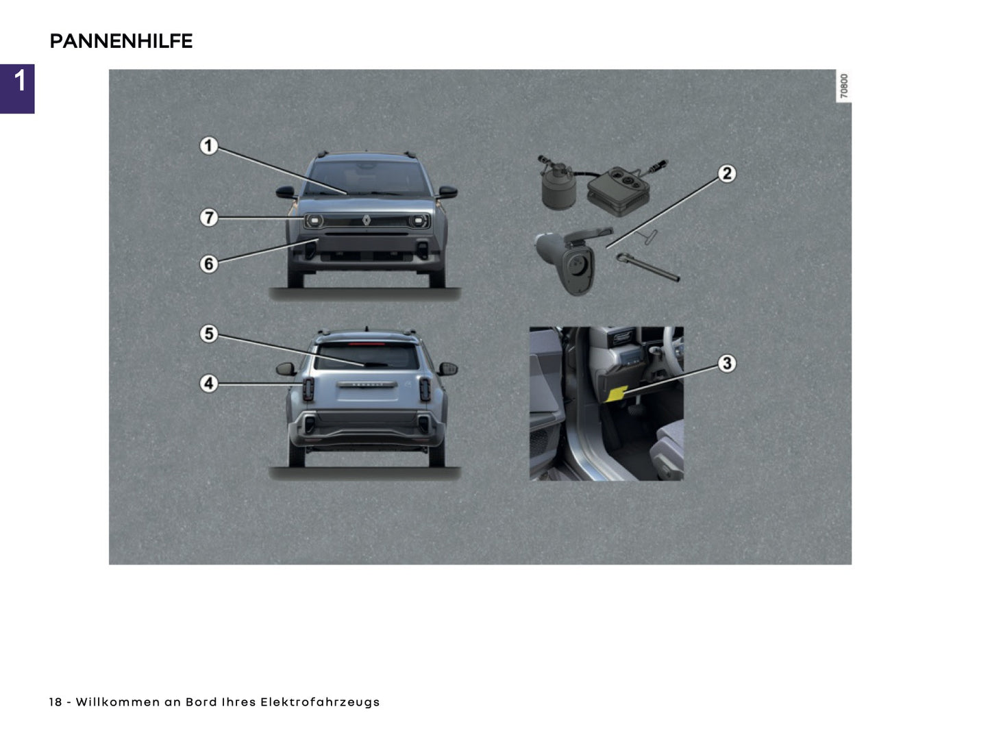 2025 Renault 4 E-Tech Owner's Manual | German