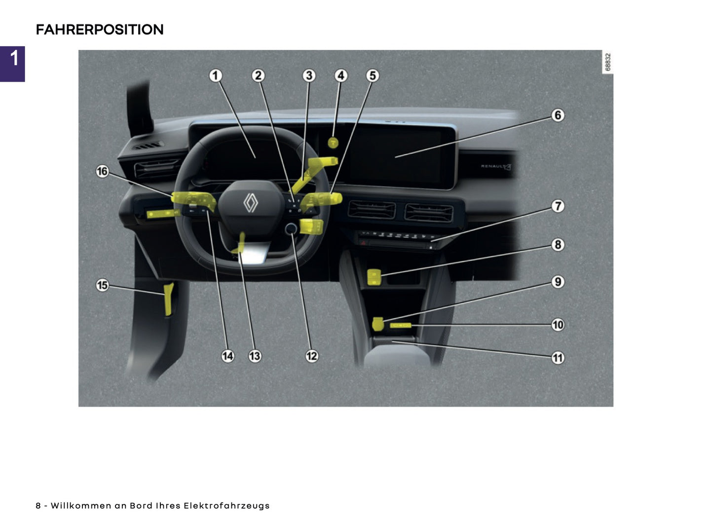 2025 Renault 4 E-Tech Owner's Manual | German