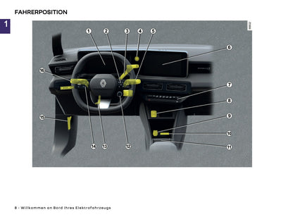 2025 Renault 4 E-Tech Owner's Manual | German