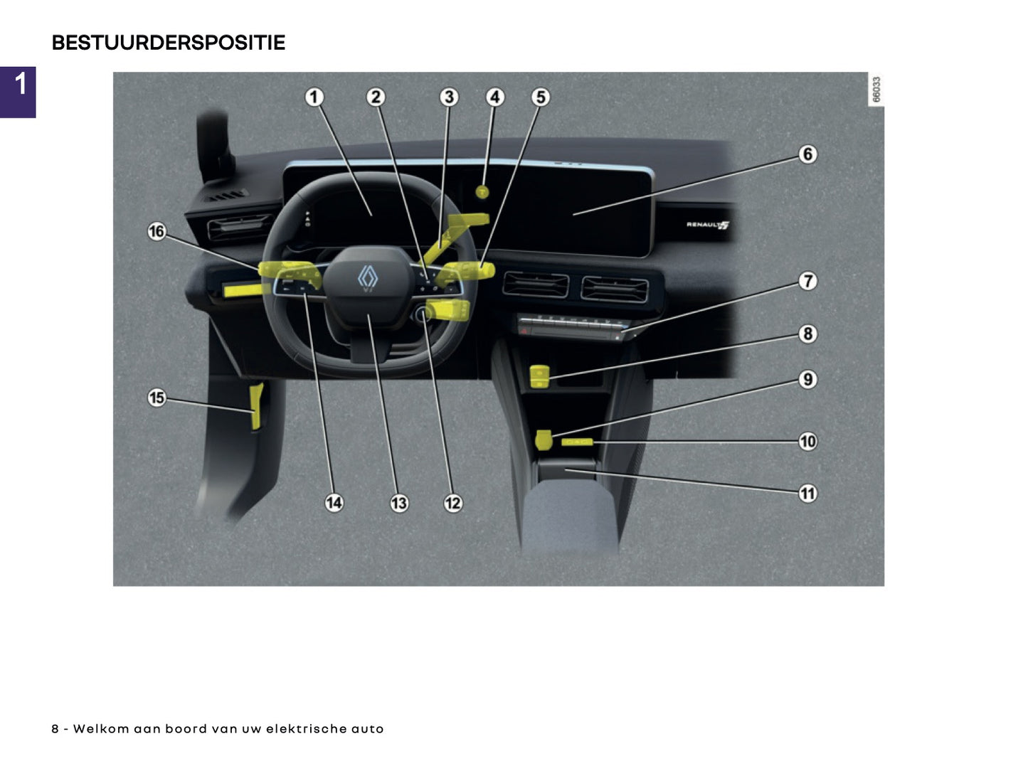 2025 Renault 5 E-Tech Gebruikershandleiding | Nederlands