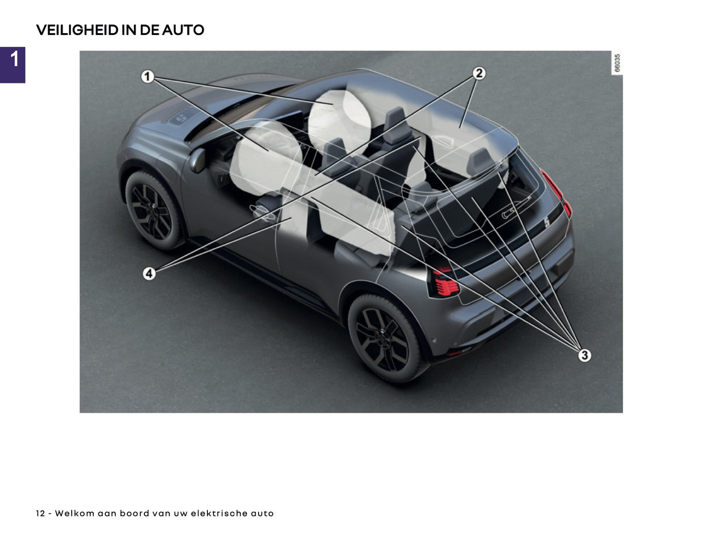2026 Renault 5 E-Tech Electric Gebruikershandleiding | Nederlands