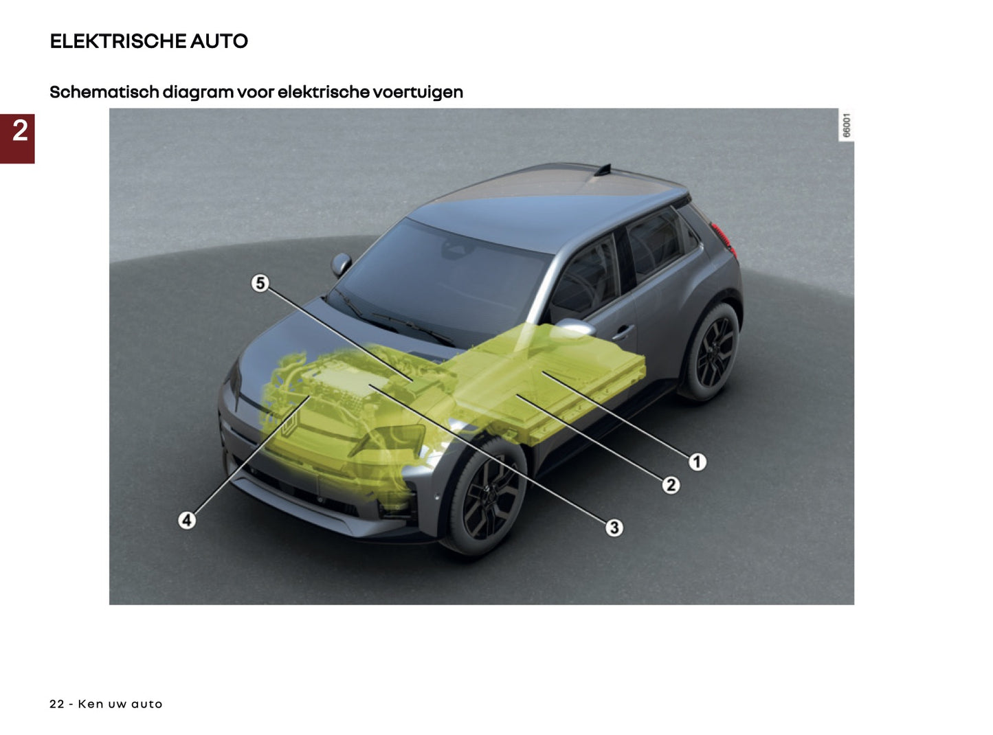 2026 Renault 5 E-Tech Electric Gebruikershandleiding | Nederlands