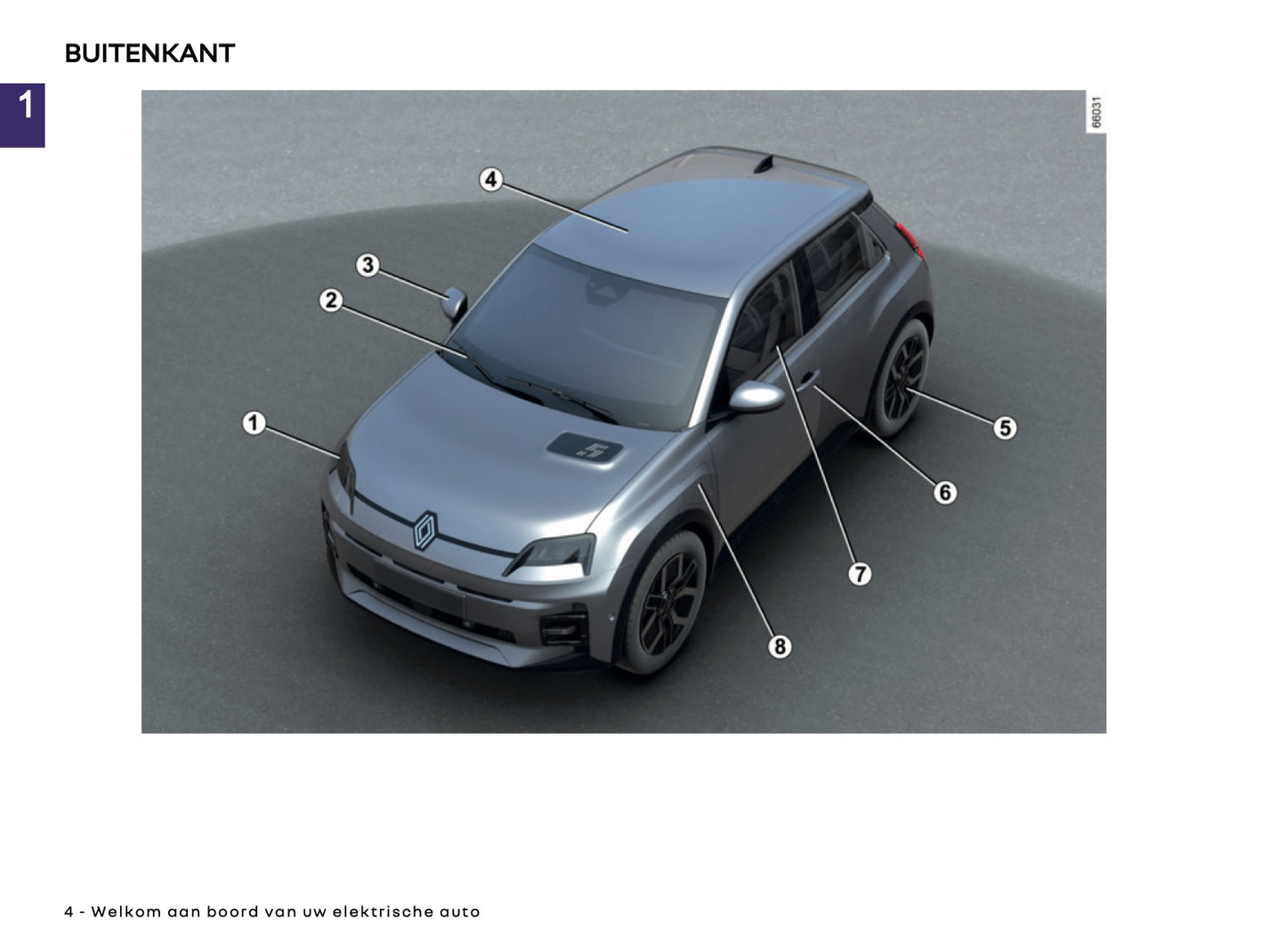 2026 Renault 5 E-Tech Electric Gebruikershandleiding | Nederlands