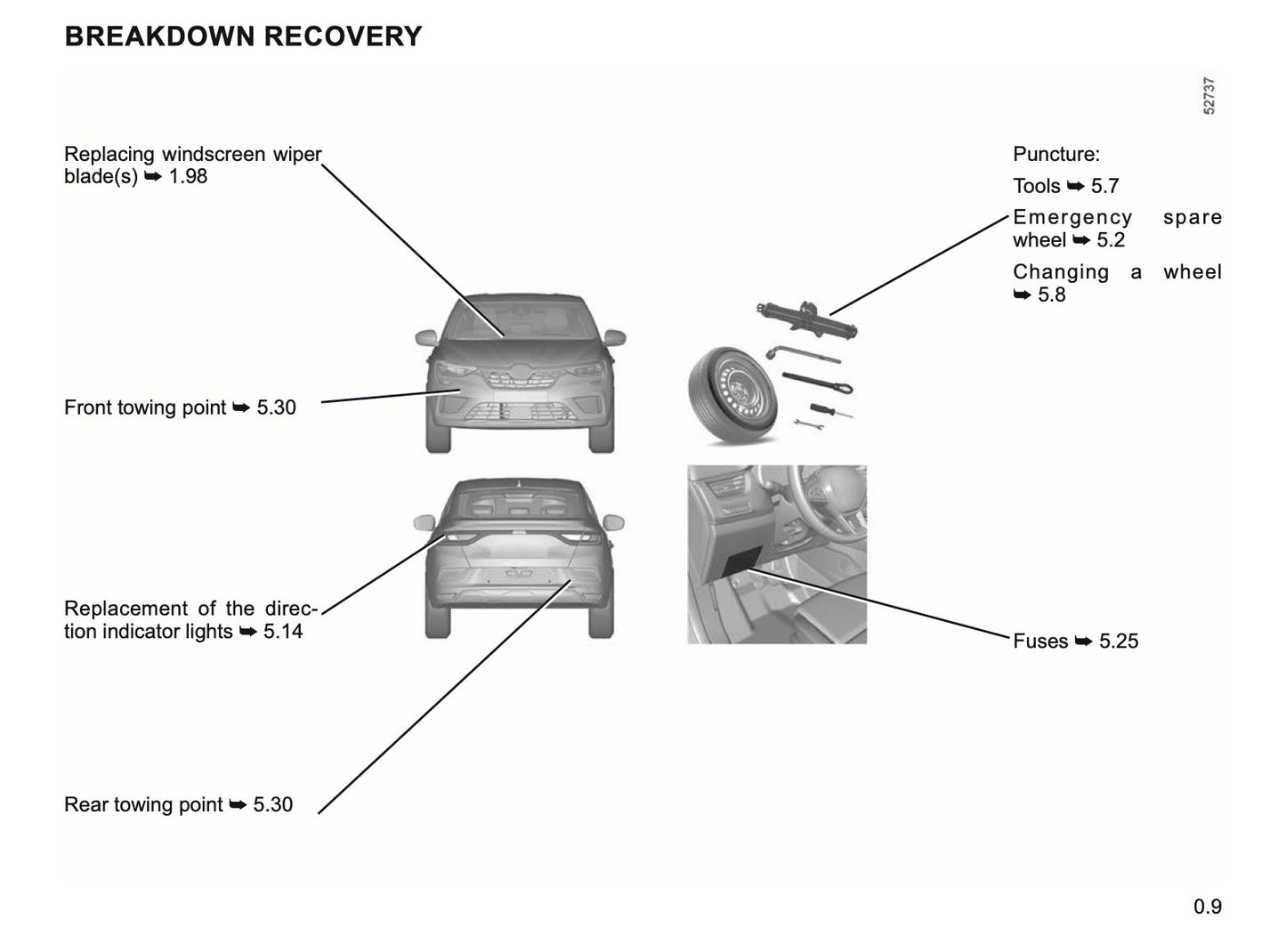 2021-2022 Renault Arkana Owner's Manual | English