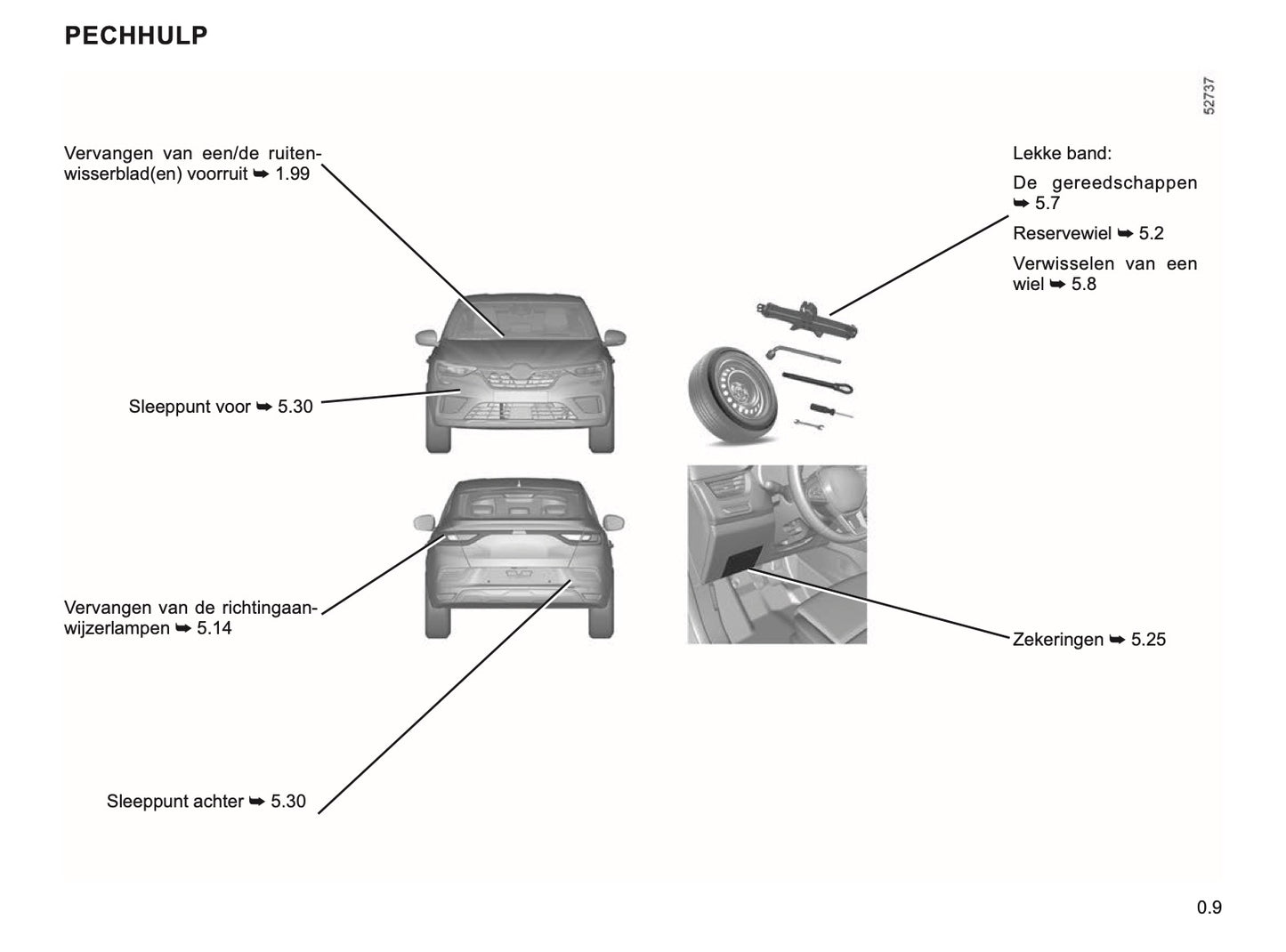 2022-2024 Renault Arkana Owner's Manual | Dutch