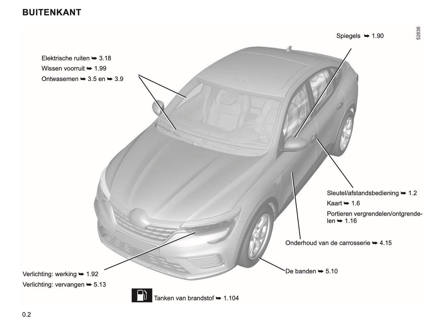 2022-2024 Renault Arkana Owner's Manual | Dutch