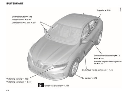 2022-2024 Renault Arkana Owner's Manual | Dutch