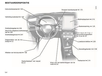 2022-2024 Renault Arkana Owner's Manual | Dutch