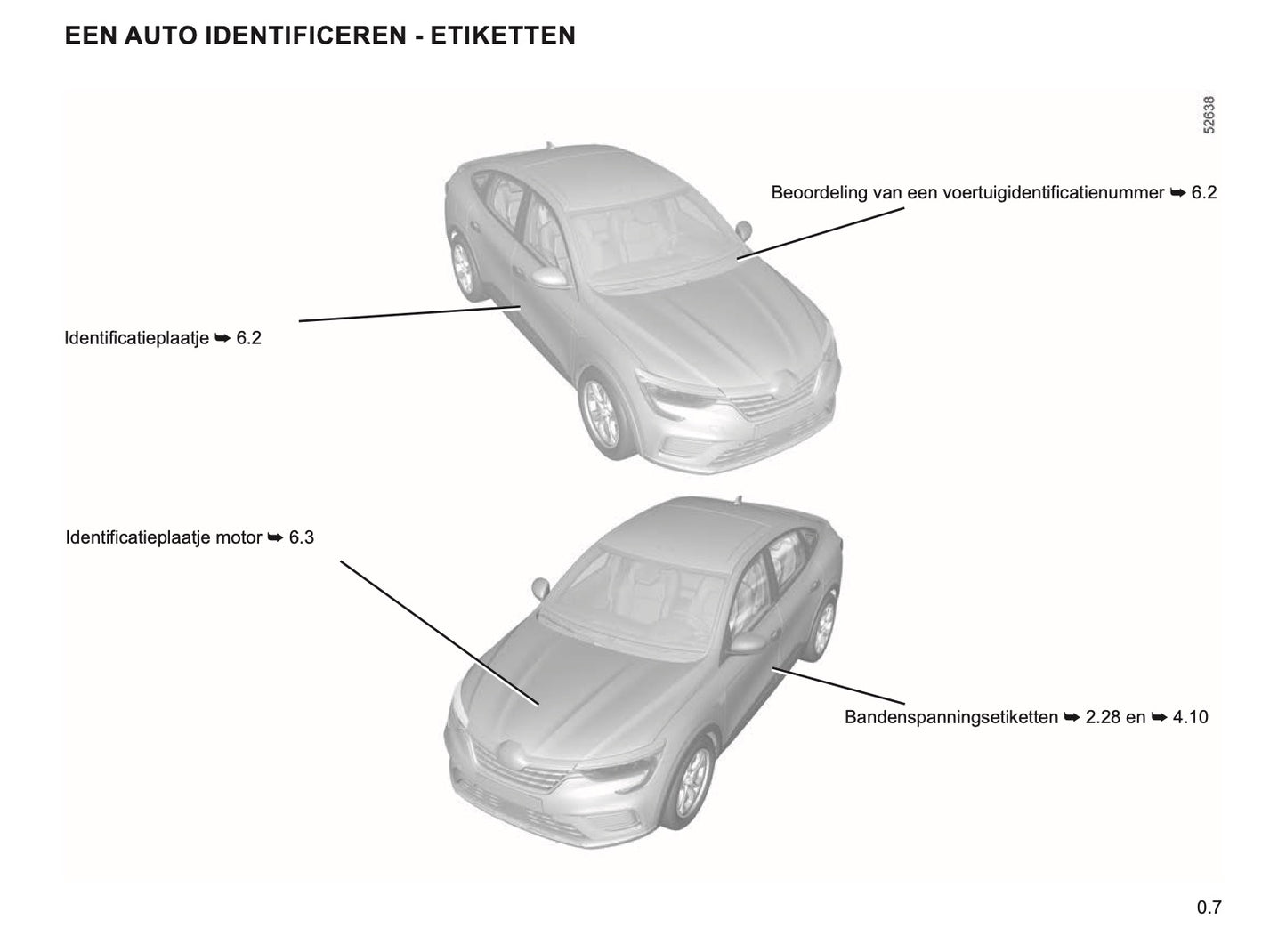 2022-2024 Renault Arkana Owner's Manual | Dutch