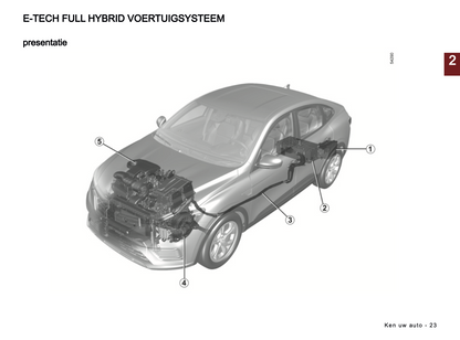 2024-2025 Renault Arkana Gebruikershandleiding | Nederlands