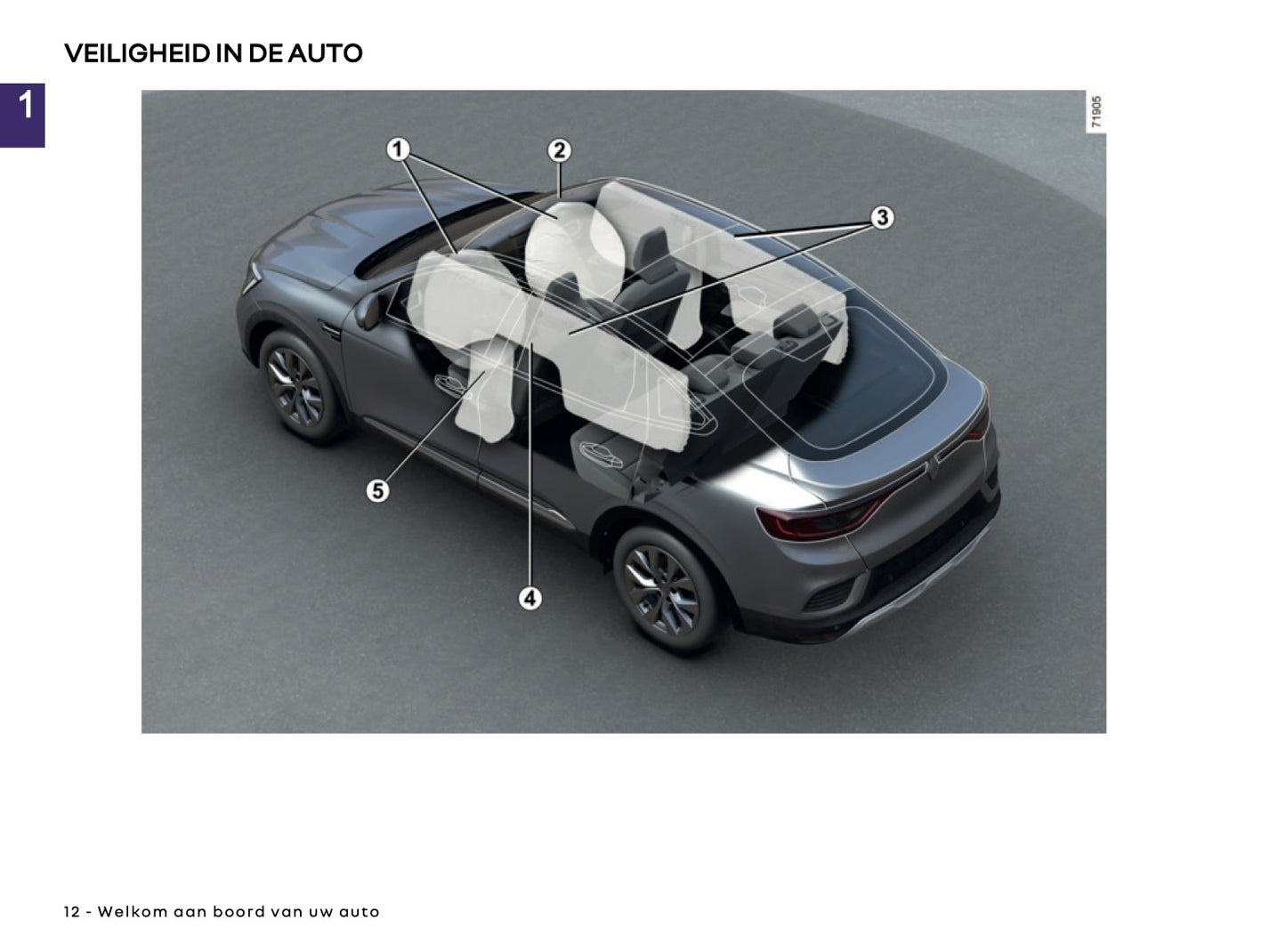 2025-2026 Renault Arkana Gebruikershandleiding | Nederlands