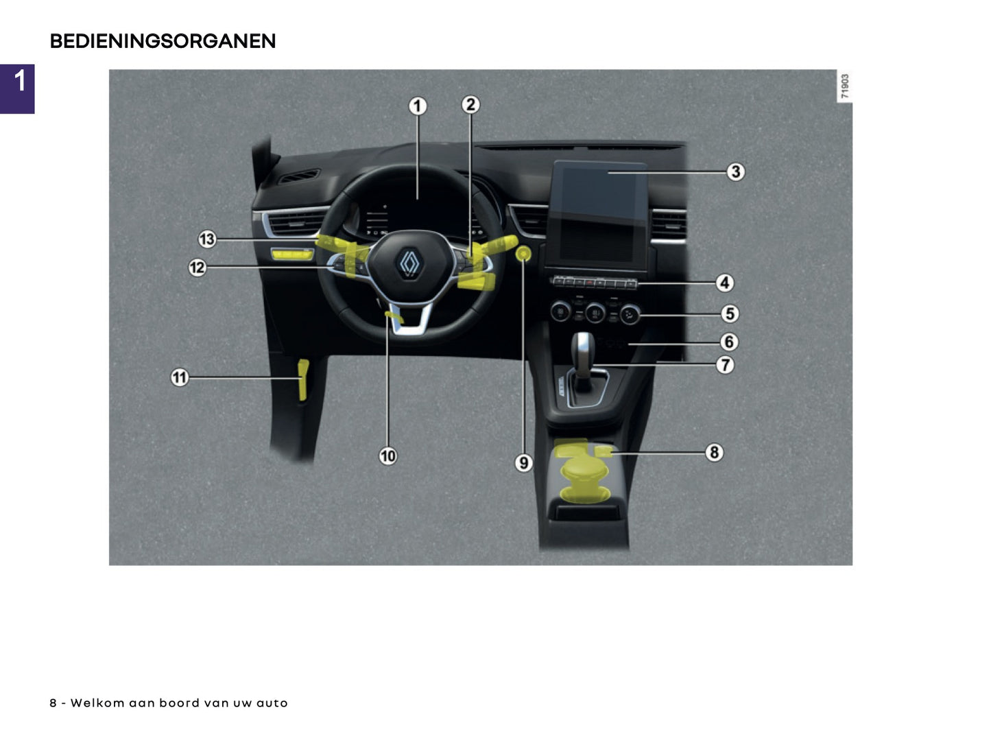 2025-2026 Renault Arkana Gebruikershandleiding | Nederlands
