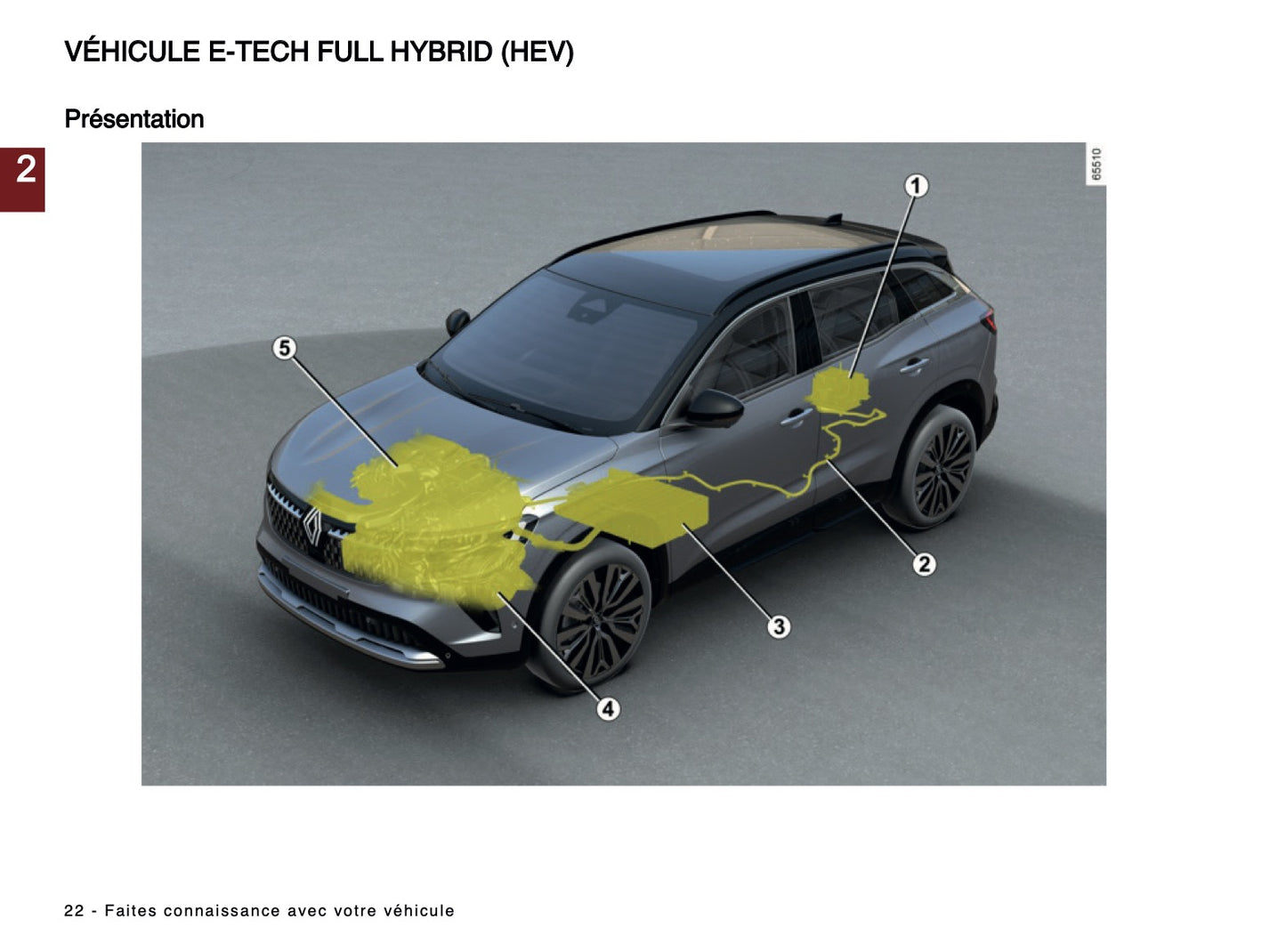 2024-2025 Renault Austral Owner's Manual | French