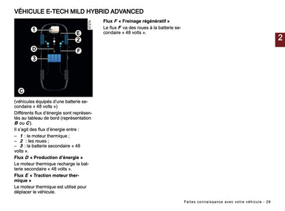 2024-2025 Renault Austral Owner's Manual | French