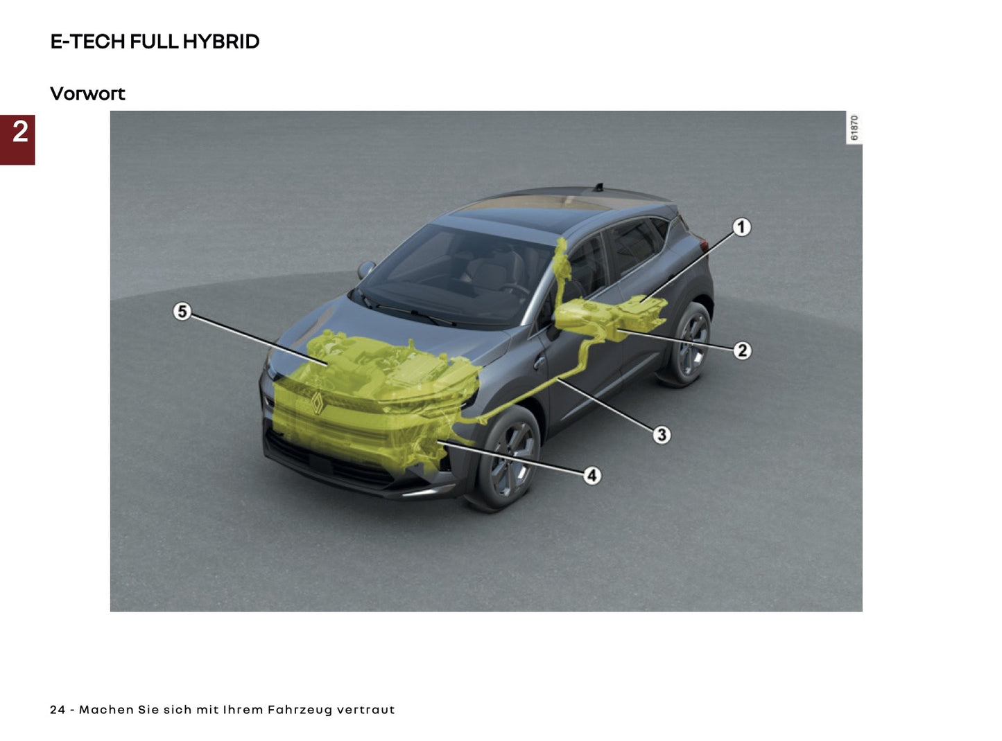 2025 Renault Captur Owner's Manual | German