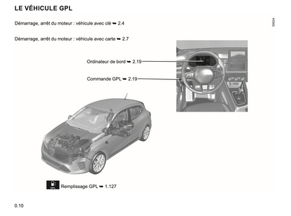 2023-2024 Renault Clio Manuel du propriétaire | Français