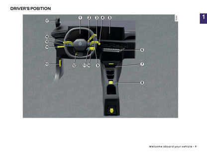 2025-2026 Renault Clio Owner's Manual | English
