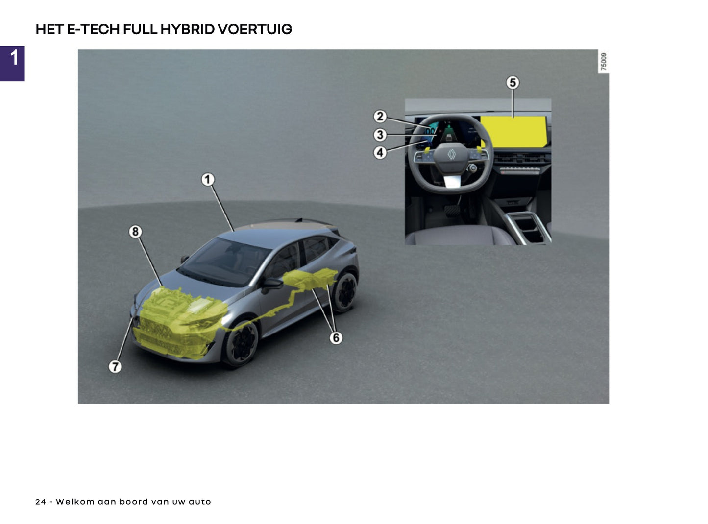 2026 Renault Clio Gebruikershandleiding | Nederlands