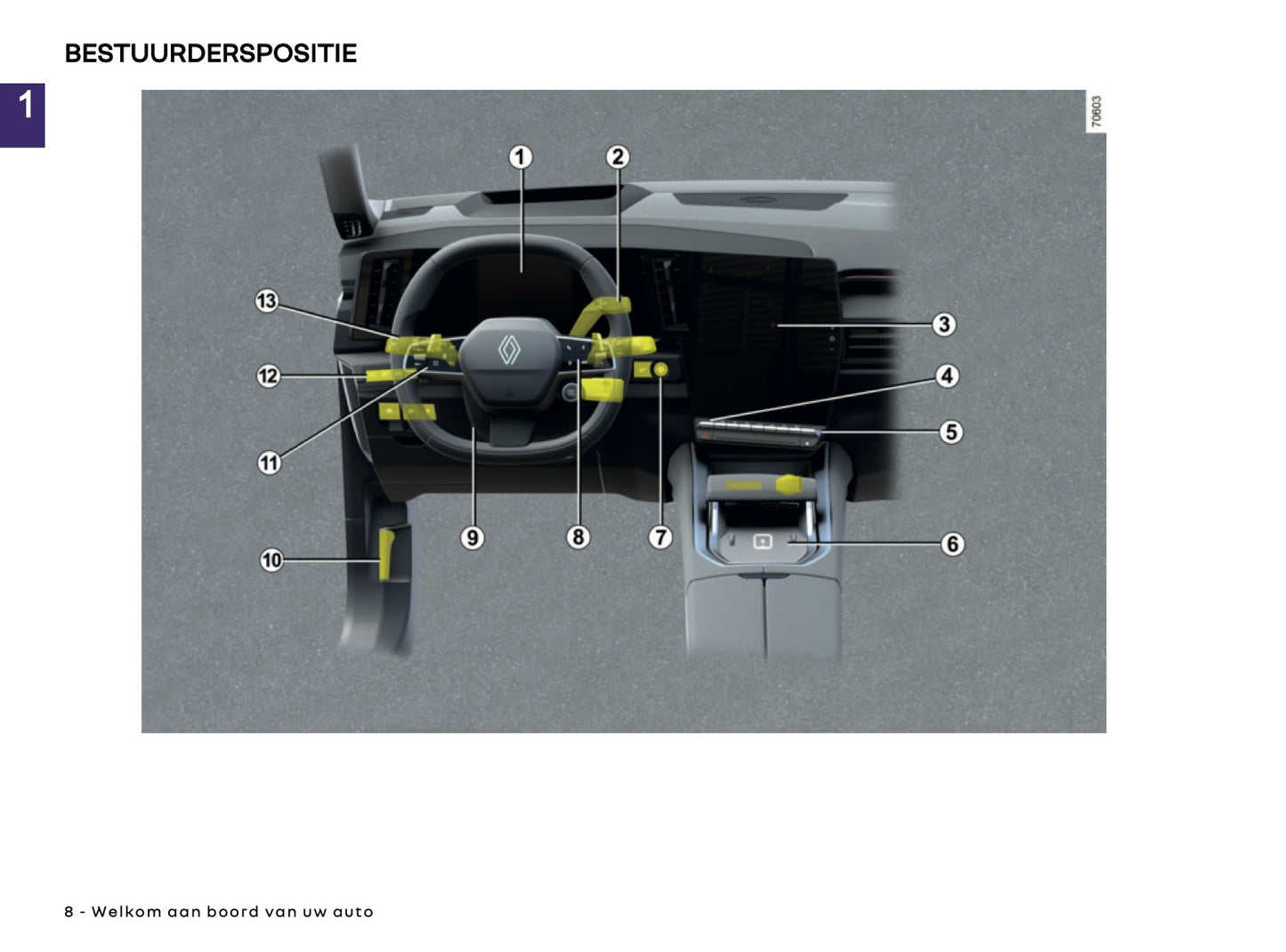 2026 Renault Espace Gebruikershandleiding | Nederlands