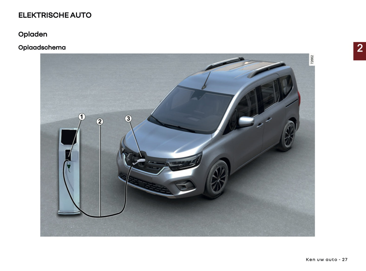 2026 Renault Kangoo E-Tech Electric Gebruikershandleiding | Nederlands
