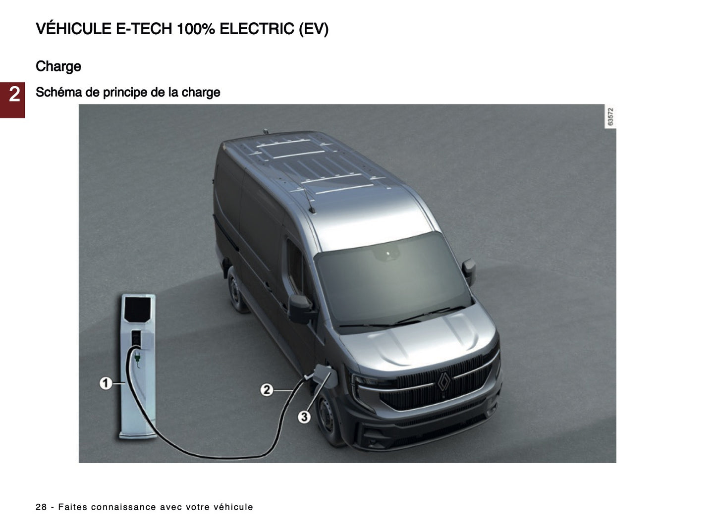 2024-2025 Renault Master Manuel du propriétaire | Français