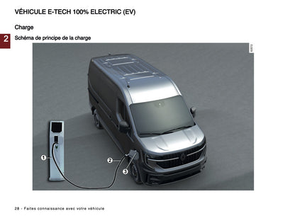 2024-2025 Renault Master Manuel du propriétaire | Français
