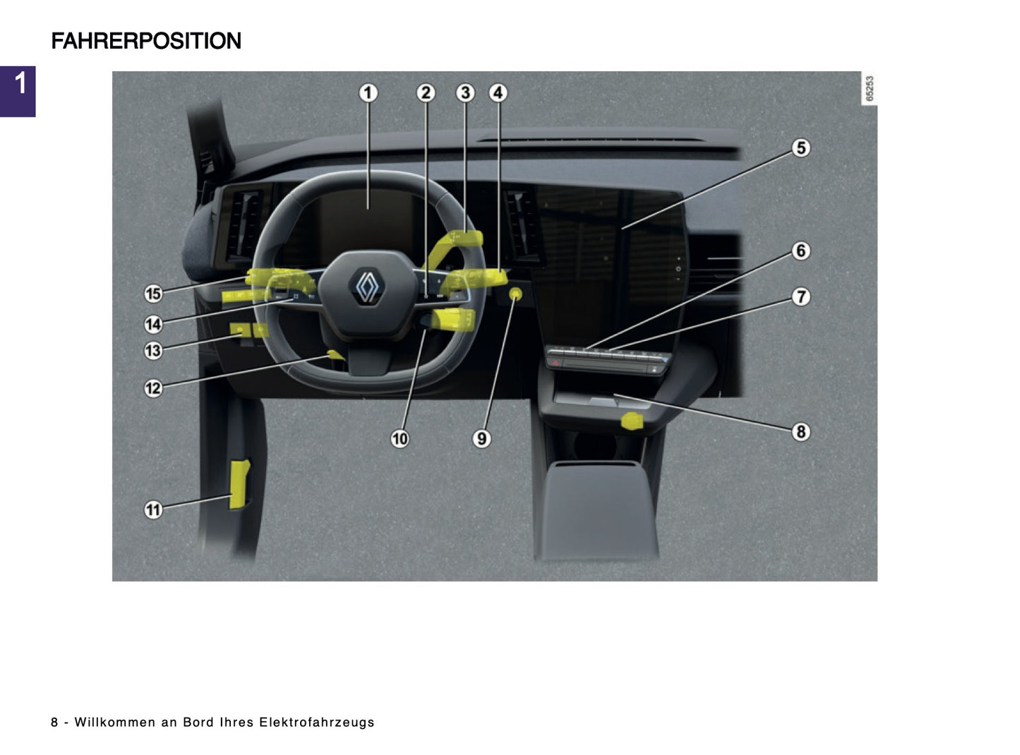 2024-2025 Renault Megane E-Tech Owner's Manual | German