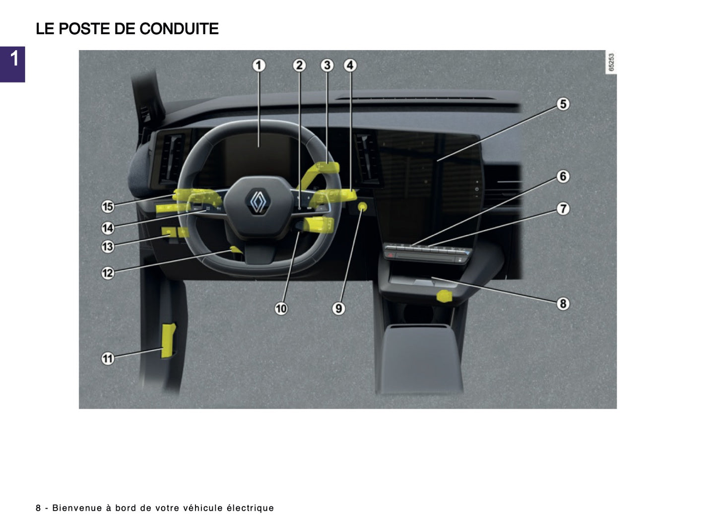 2024-2025 Renault Megane E-Tech Manuel du propriétaire | Français