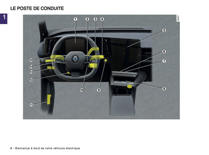 2024-2025 Renault Megane E-Tech Manuel du propriétaire | Français