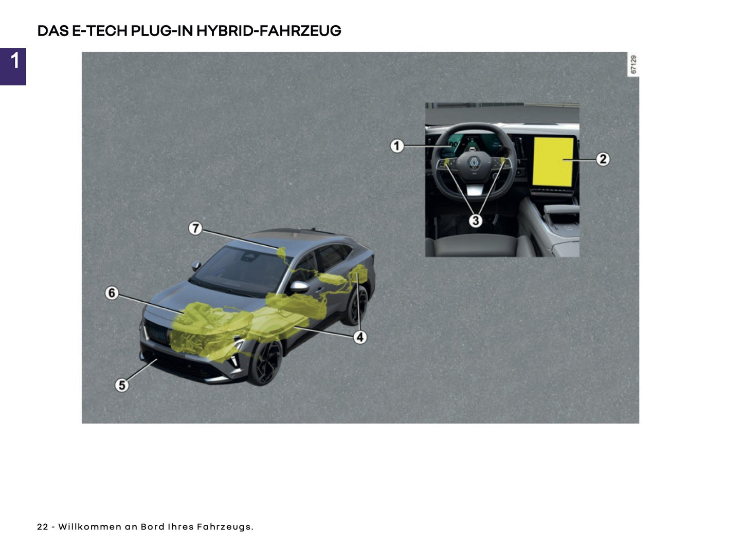 2025 Renault Rafale Owner's Manual | German