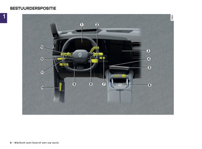 2026 Renault Rafale Owner's Manual | Dutch