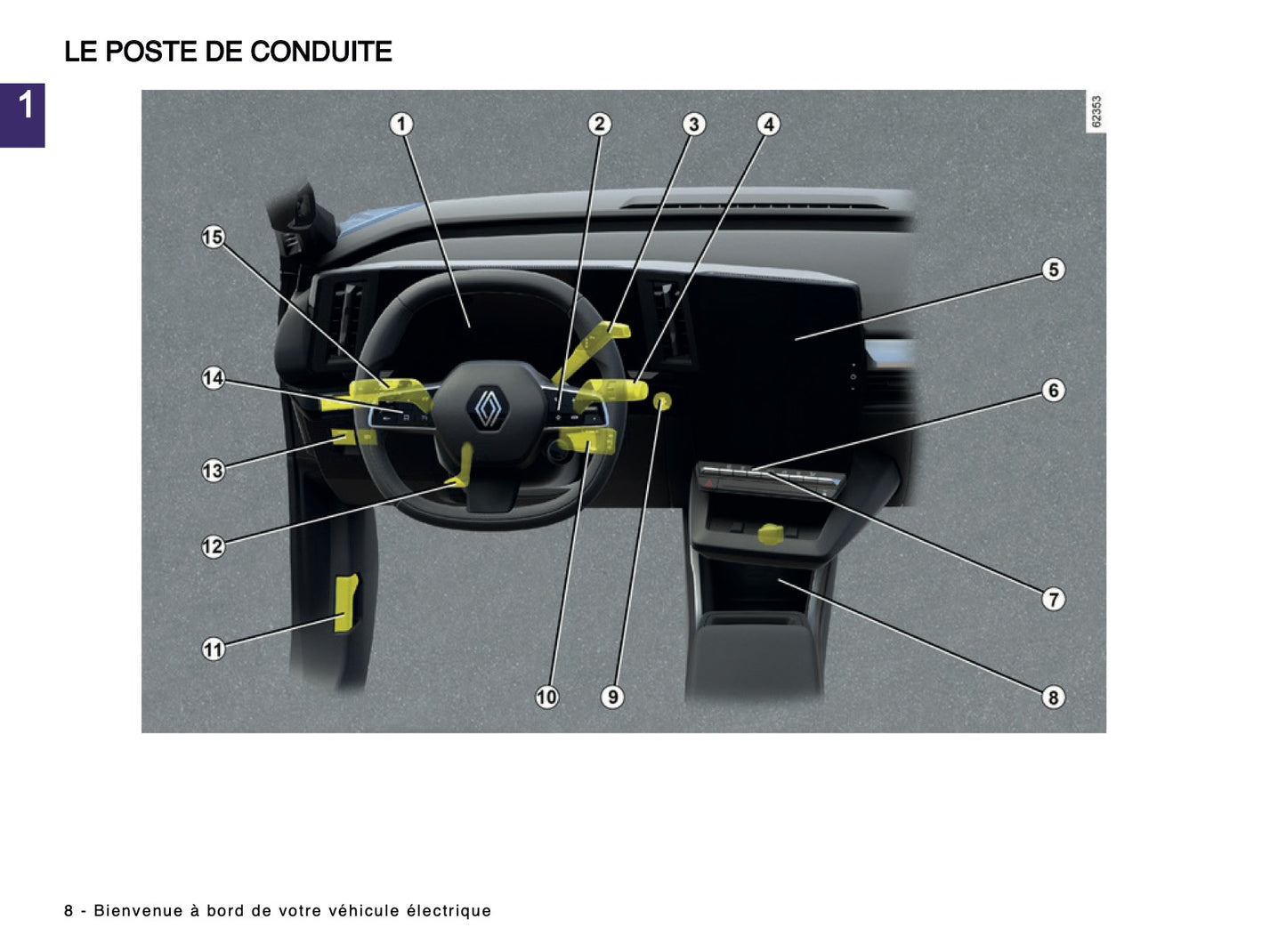 2024-2025 Renault Scenic E-Tech Manuel du propriétaire | Français