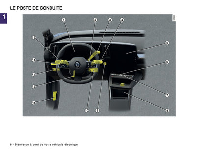 2024-2025 Renault Scenic E-Tech Manuel du propriétaire | Français
