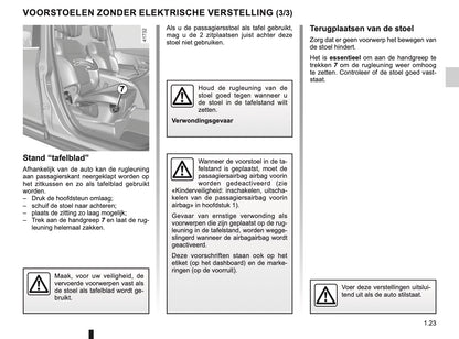 2019-2020 Renault Scenic/Grand Scenic Gebruikershandleiding | Nederlands